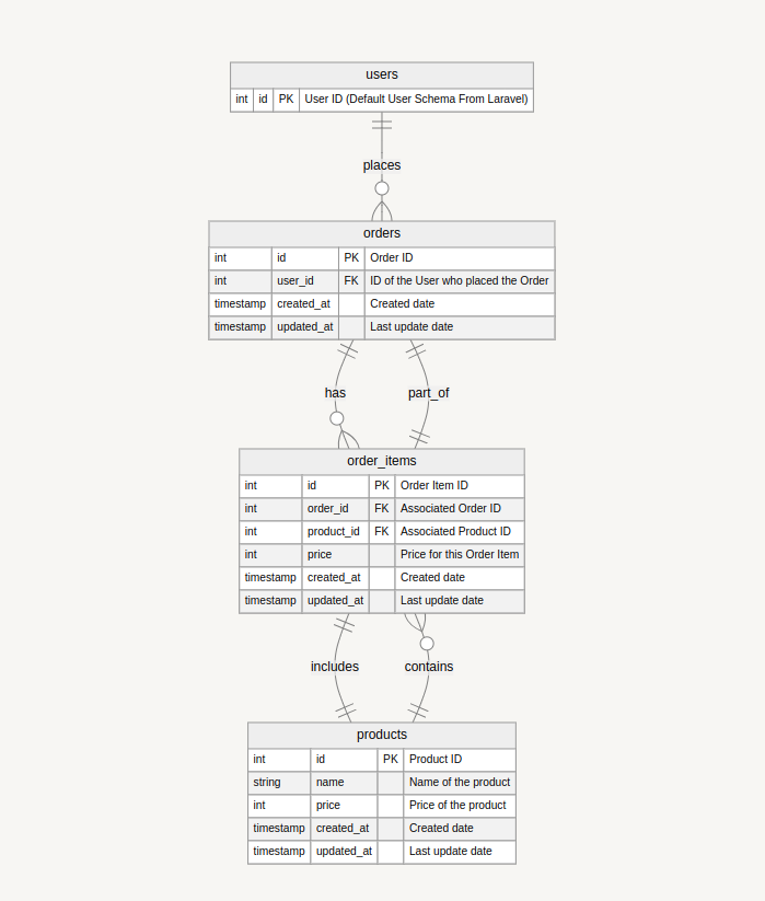 Code Example